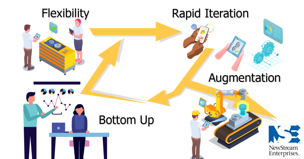 How will digital supply chain Graphic