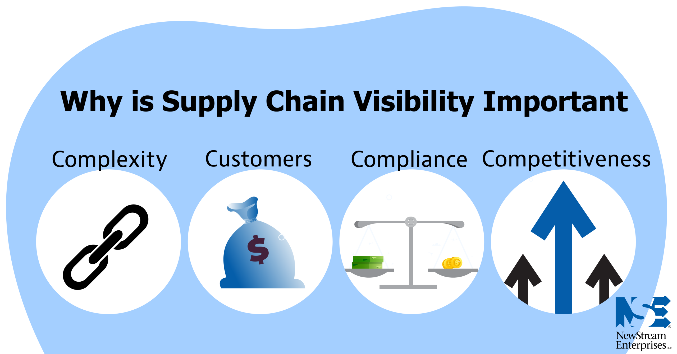 Why is Supply Chain Visibility Important