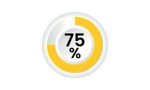 75% pie chart graphic